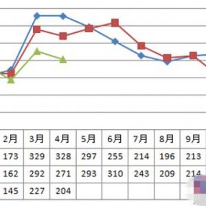 ����̙C(j��)е�ИI(y��)�İl(f��)չ�߄�(sh��)�͘I(y��)��(n��i)�Ě��׃��