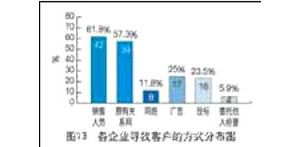 ���̙C(j��)е���U�Ј�(ch��ng)����r(sh��)����(d��ng)�кα��F(xi��n)��