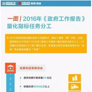 һ�Dح2016������������Щ�����֎��㿴���Z